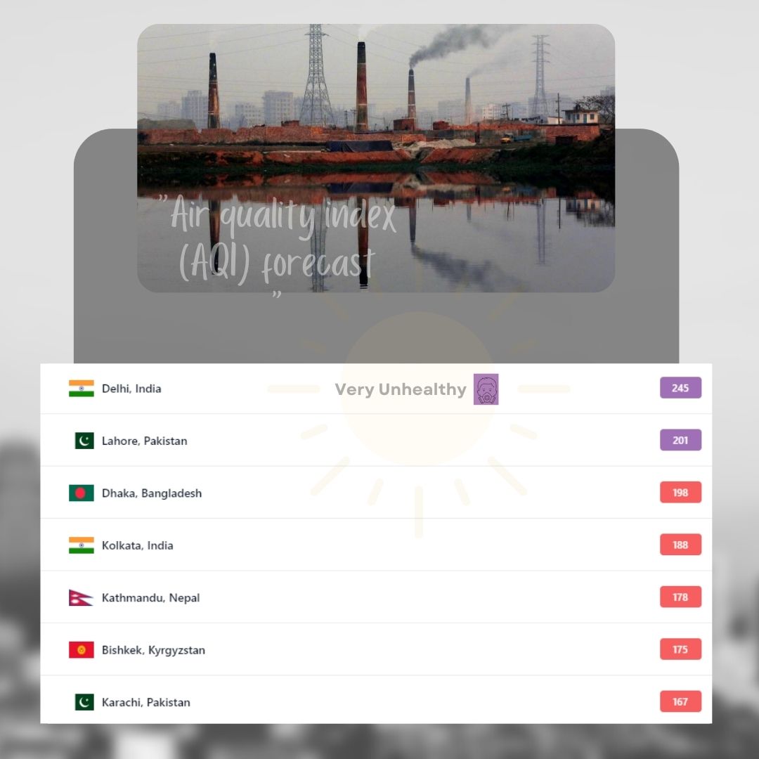 AQi Index